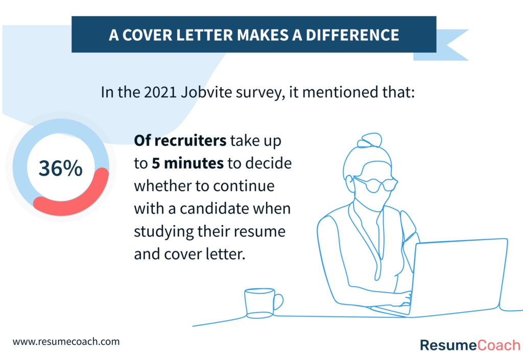 do recruiters read cover letters 2023