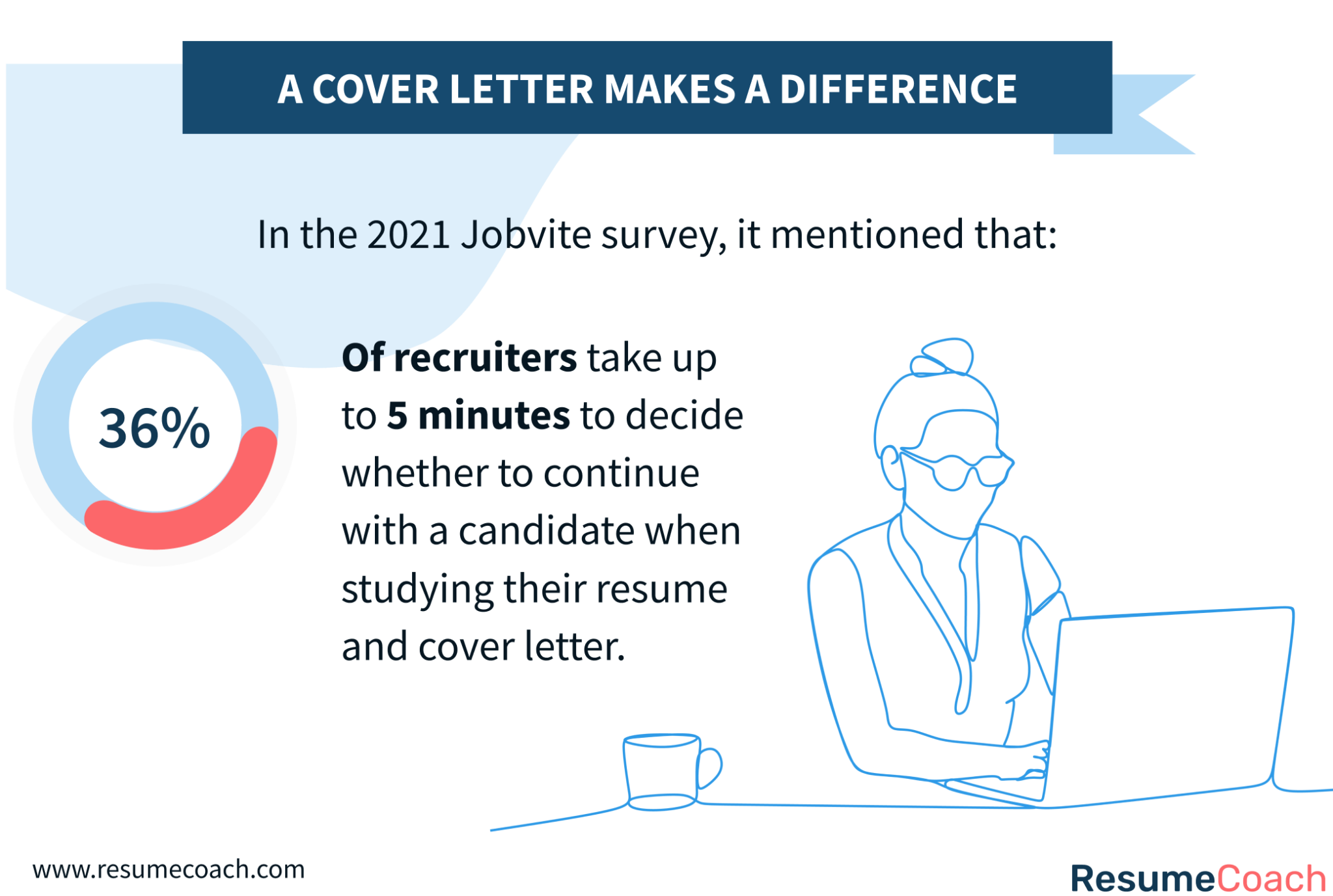 are cover letters still needed