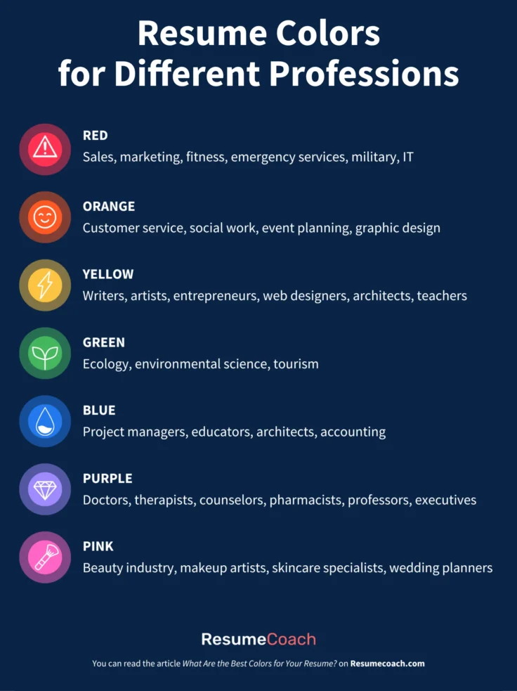 Resume colors for different professions