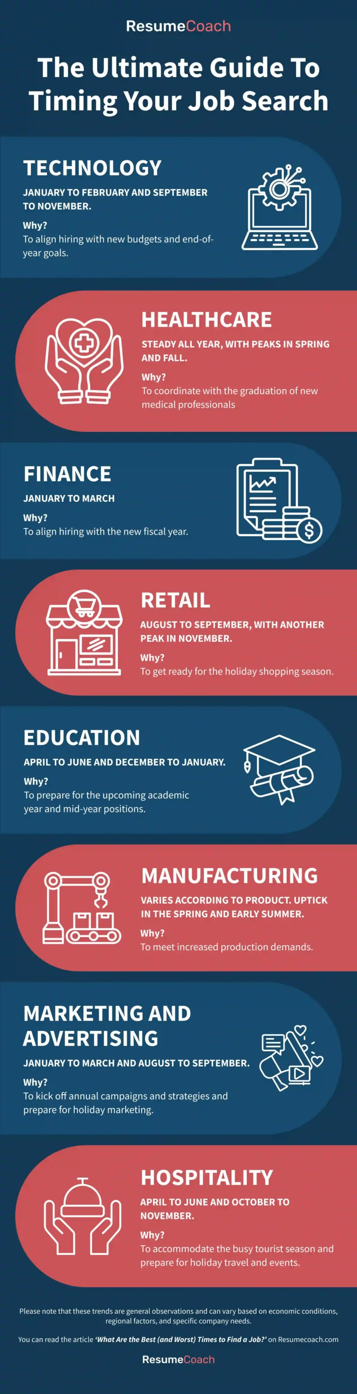 best and worst months to apply for jobs