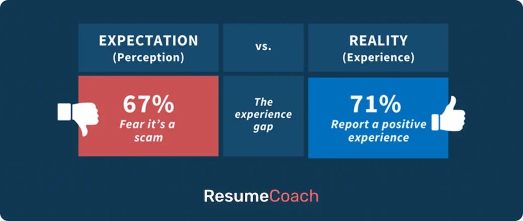 AI interview perception vs reality resumecoach