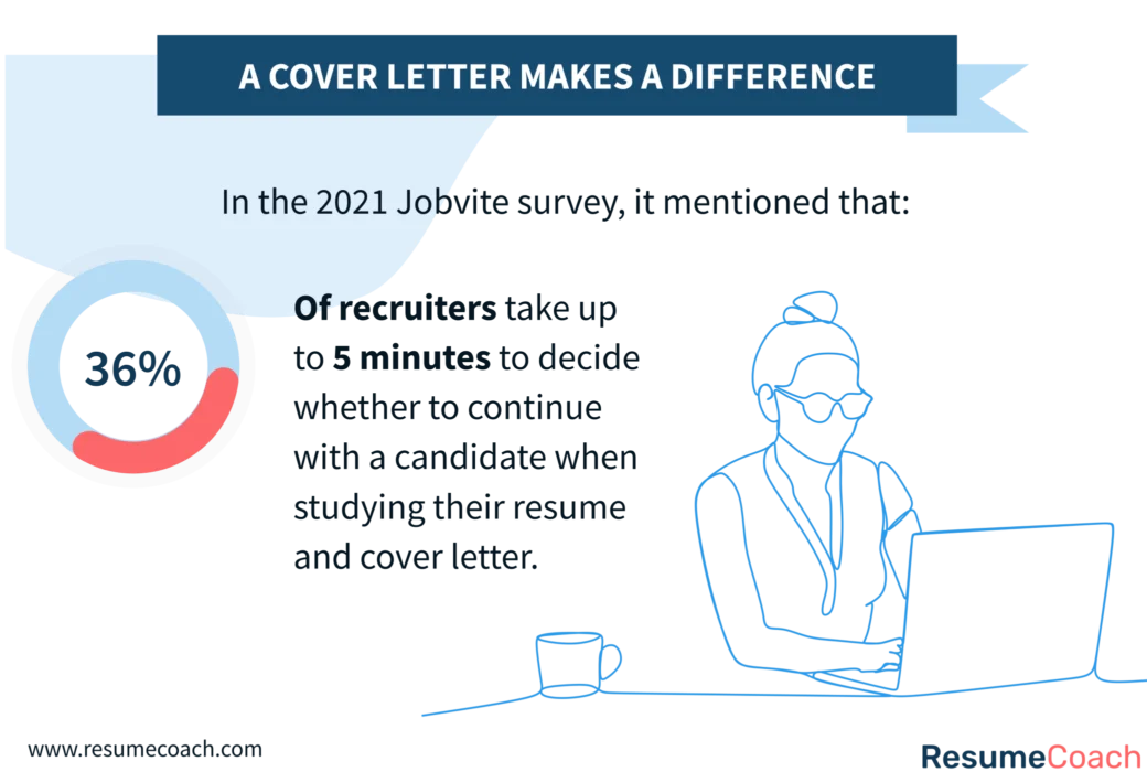 are cover letters used anymore