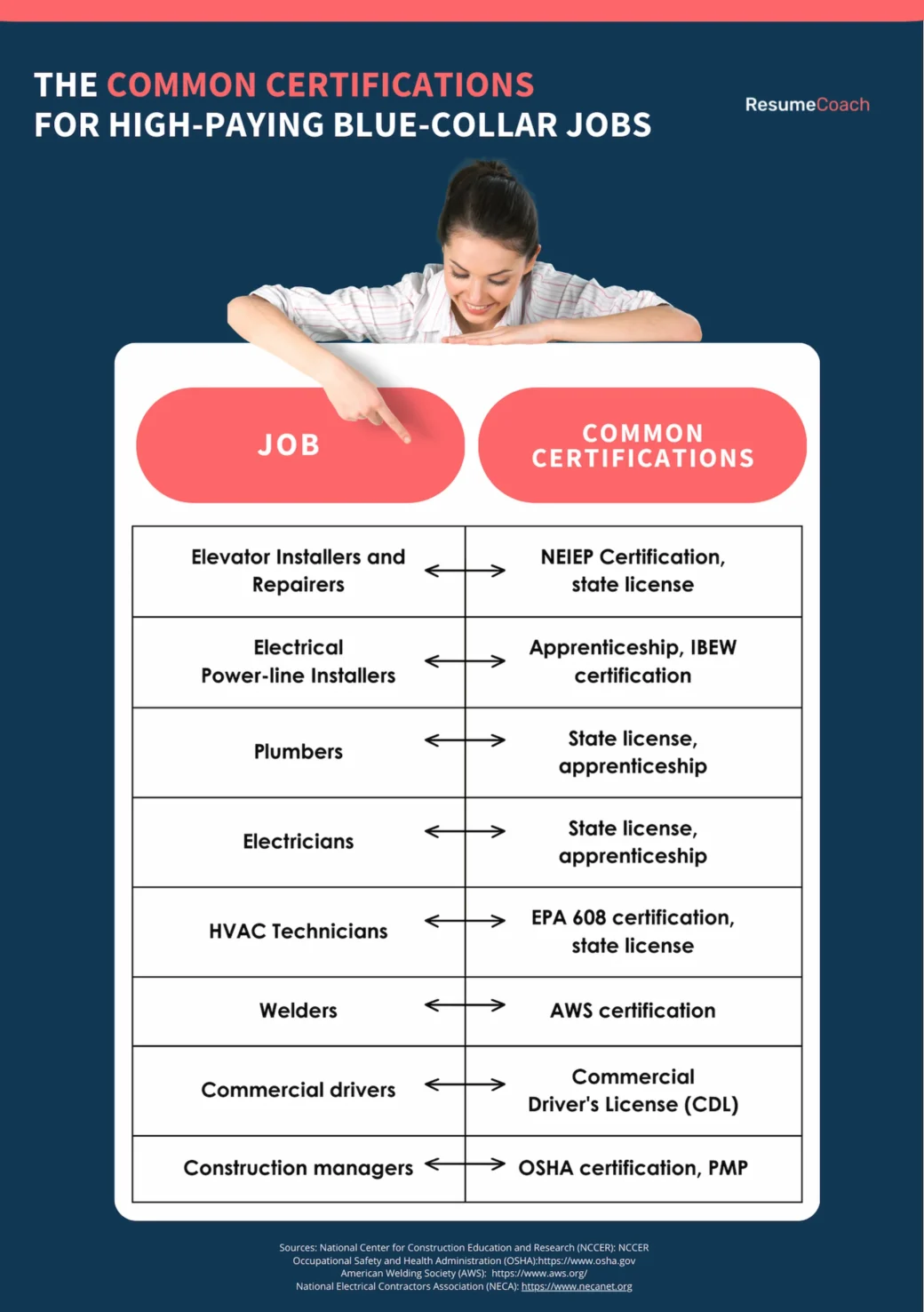 Certifications and training for blue collar jobs