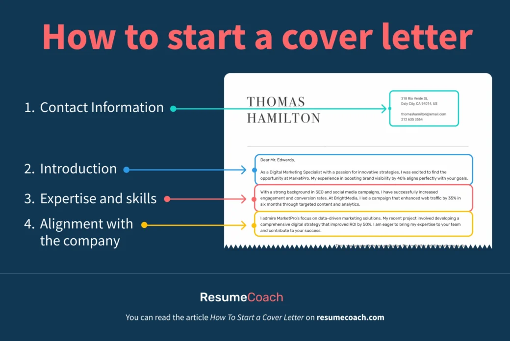 How to start a cover letter