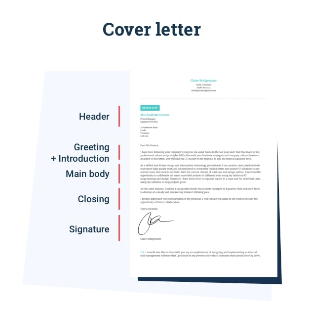 Cover letter structure and sections