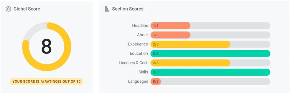 linkedin analyzer tool global score and sections