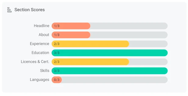 linkedin headline analyzer sections 