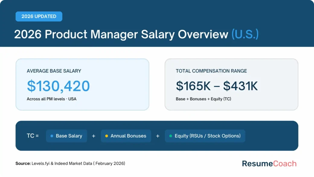 2026-product-manager salary overview