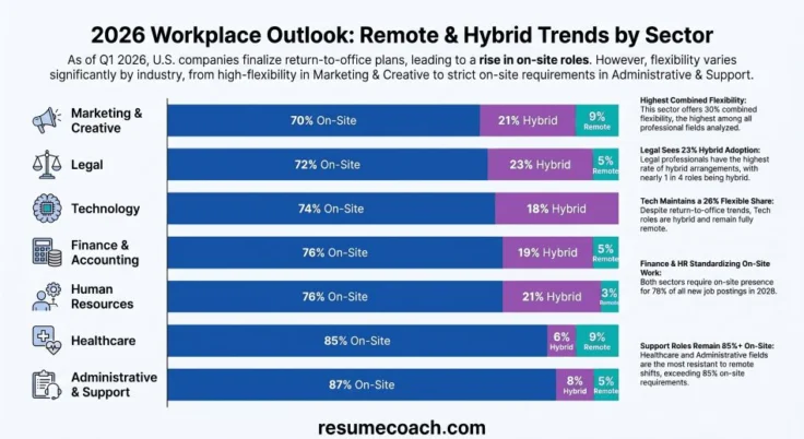 work from home for remote jobs in US 2026